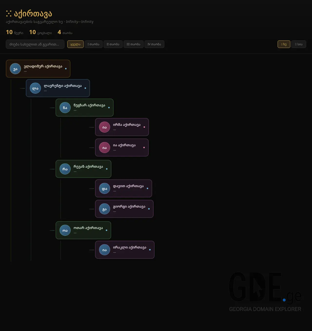 Screenshot of the site akirtava.ge at 2026-06-09