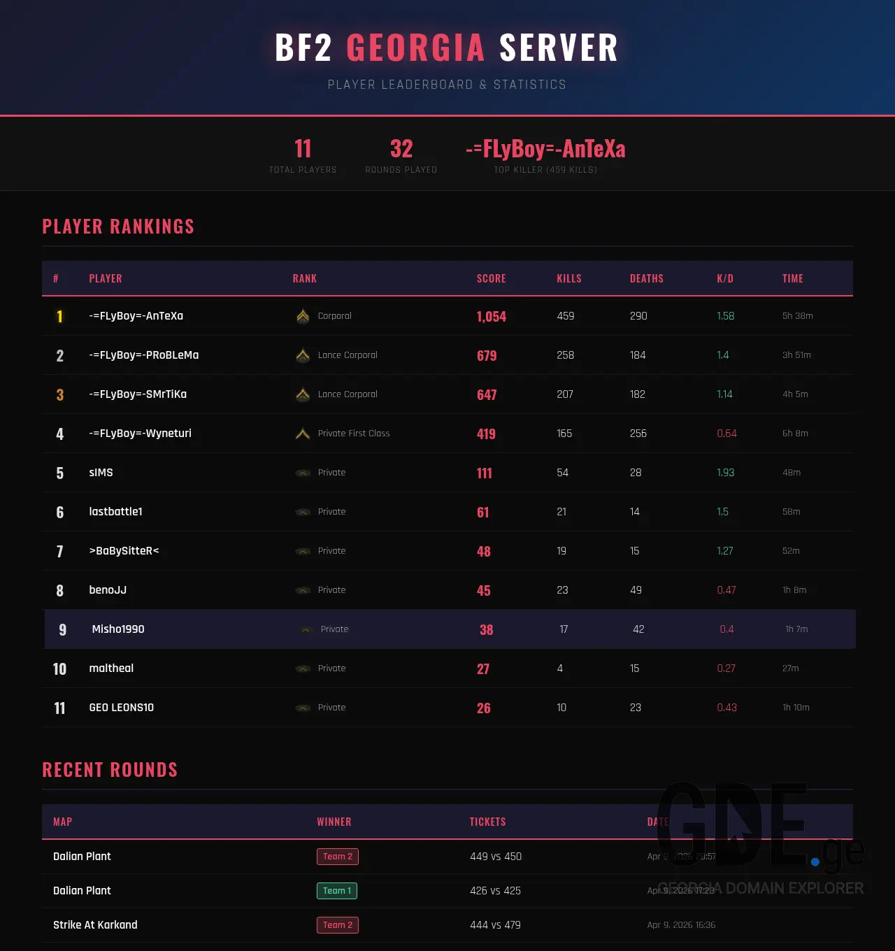 Screenshot of the site bf2.ge at 2026-04-10
