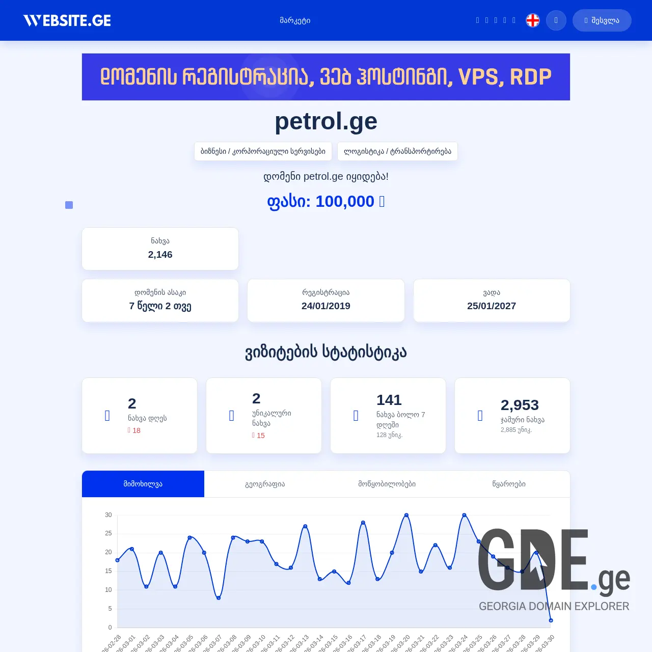 Screenshot of the site petrol.ge at 2026-03-29