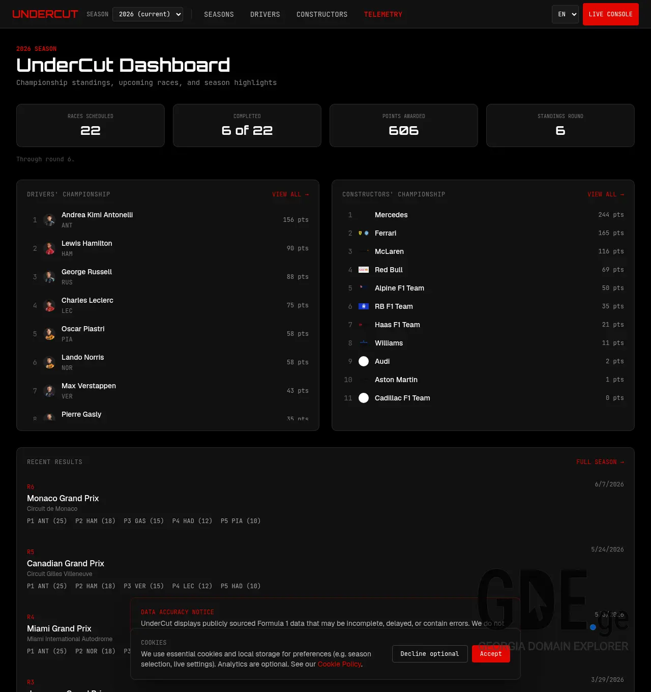 Screenshot of the site undercut.ge at 2026-06-14